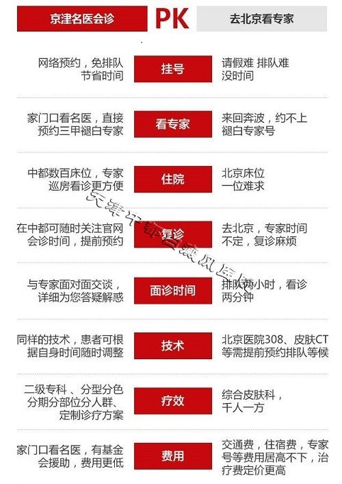 白癜風會診